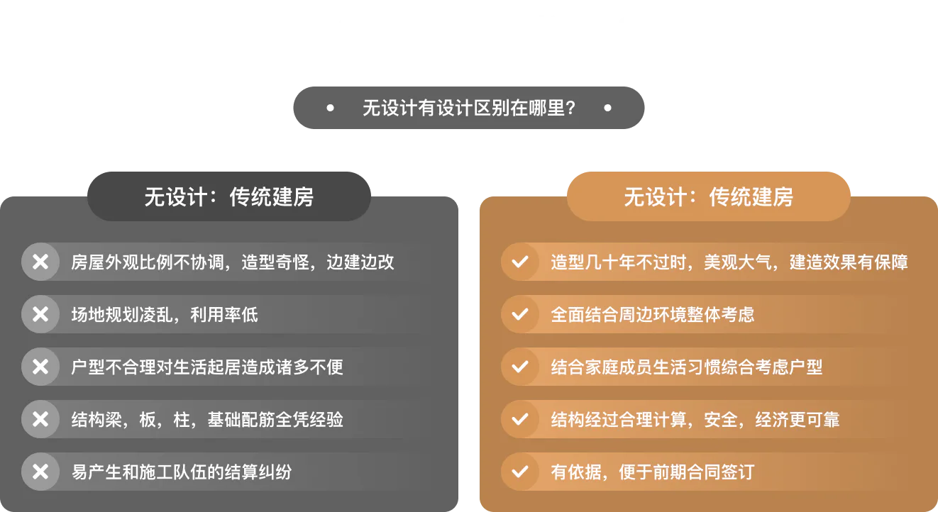 为什么要做定制设计 — 无设计有设计区别在哪里